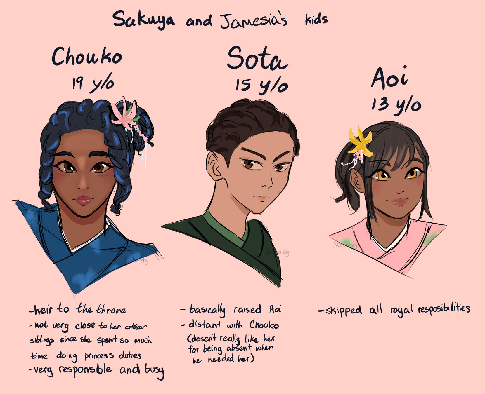 Sakuya &amp; Jamesia&#39;s kids