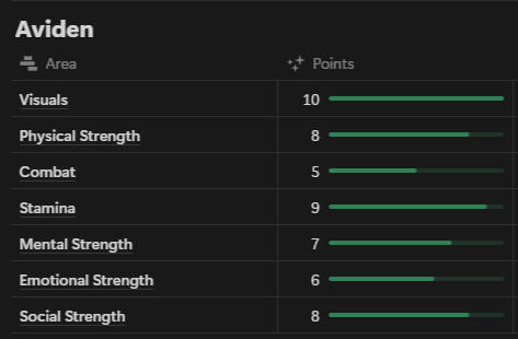 Stats