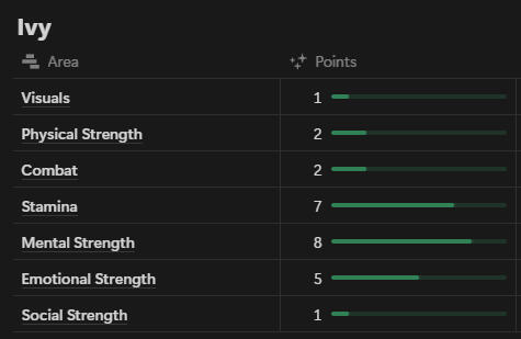 Stats