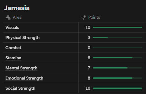 Stats