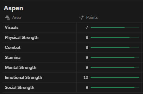 Stats